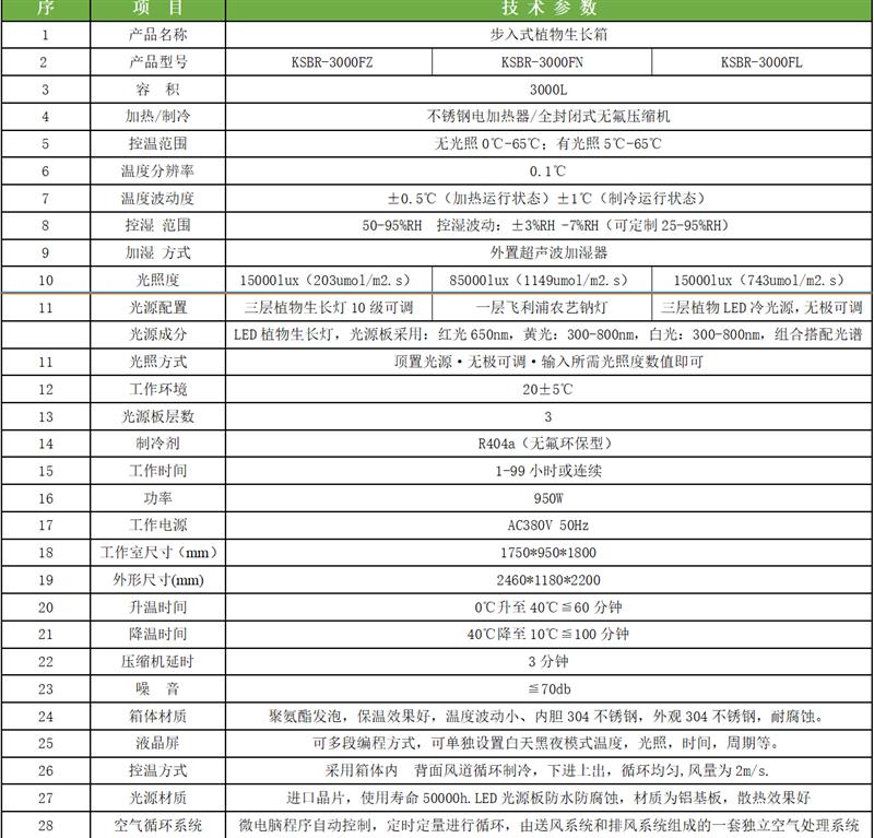 科晟供应步入式植物生长箱 KSBR-3000FZ