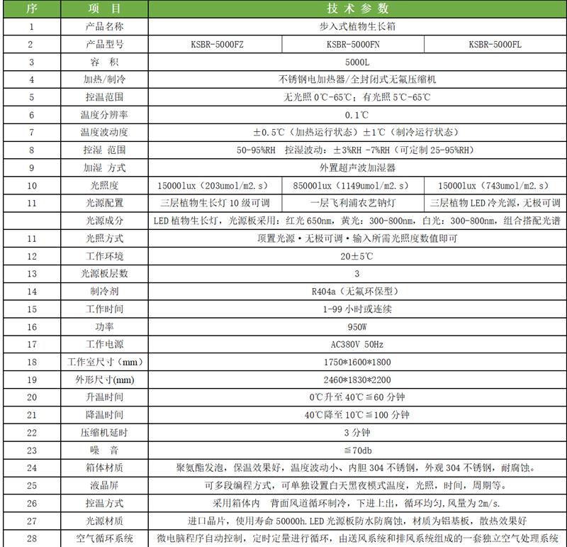 科晟供应步入式植物生长箱KSBR-5000FZ