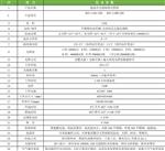 科晟供应低温冷光源植物光照箱DGX-110A-LED