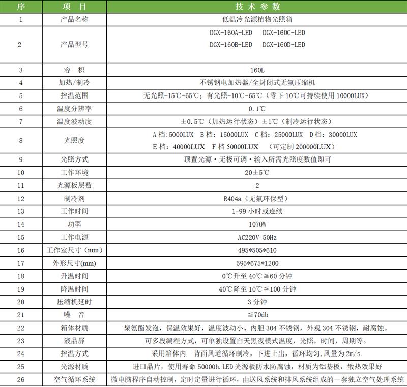 科晟供应低温冷光源植物光照箱DGX-160A-LED