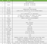 科晟供应低温冷光源植物光照箱DGX-280A-LED