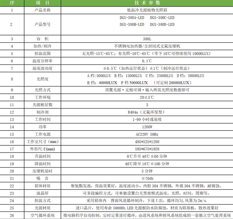 科晟供应低温冷光源植物光照箱DGX-380A-LED