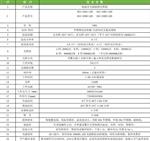 科晟供应低温冷光源植物光照箱DGX-580A-LED