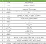 科晟供应低温冷光源植物光照箱DGX-800A-LED