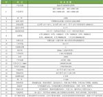 供应低温冷光源植物光照箱DGX-1500A-LED