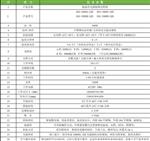 供应低温冷光源植物光照箱DGX-2000A-LED