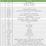 供应低温冷光源植物生长箱DRX-160A-LED