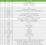 供应低温冷光源植物生长箱DRX-280A-LED