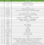 供应低温冷光源植物生长箱DRX-380A-LED