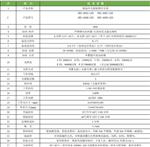 供应低温冷光源植物生长箱DRX-460A-LED