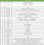 供应低温冷光源植物生长箱DRX-800A-LED