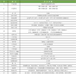 供应低温冷光源植物生长箱DRX-1500A-LED