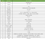 宁波科晟供应低温霉菌培养箱MJX-110DC