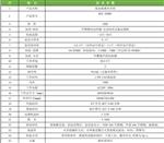 宁波科晟供应低温霉菌培养箱MJX-160DC