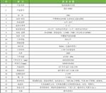 宁波科晟供应低温霉菌培养箱MJX-280DC
