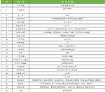 宁波科晟供应低温霉菌培养箱MJX-380DC