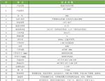宁波科晟供应低温生化培养箱SPX-380DY
