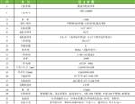 宁波科晟供应低温生化培养箱SPX-1100DY