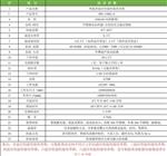 供应智能多温区恒温恒湿培养箱HWS-1500L-6
