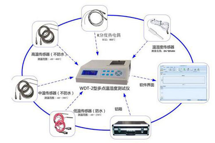 多点温湿度测试仪（22路）WDT-2D