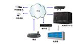 海康威视DS-1200K 四维网络控制键盘