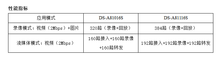 海康威视DS-A81016S 经济型CVR网络存储设备