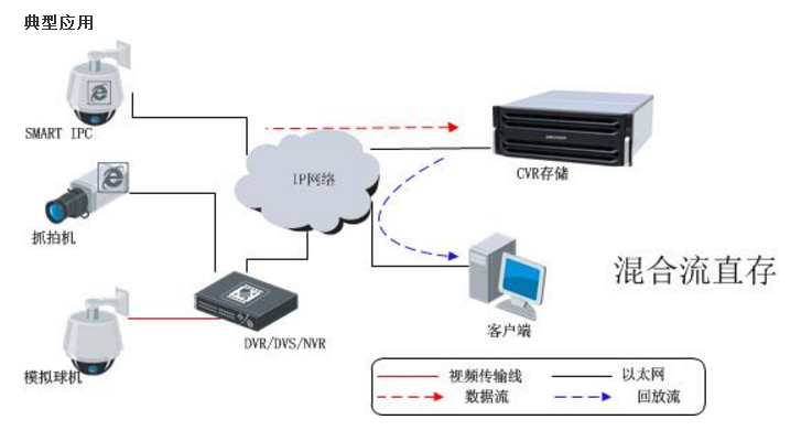 海康威视DS-A81016S 经济型CVR网络存储设备