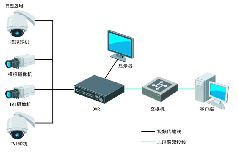 海康DS-8116HGHS-SH 16路同轴8盘位录像机