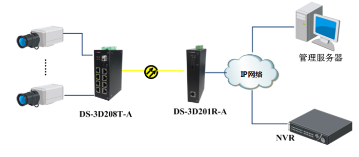 海康威视DS-3D208T-C 千兆8口收发器 接收端