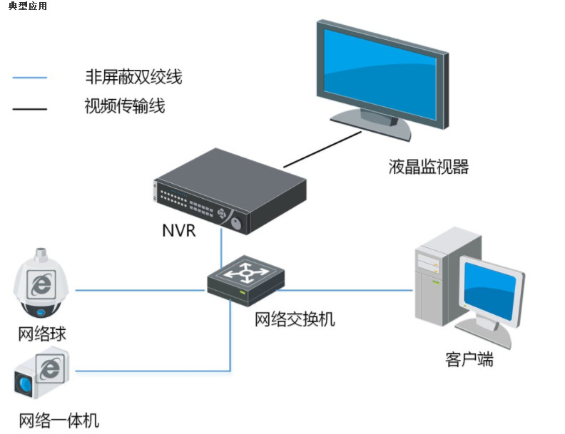 海康威视DS-9616N-M8 8盘网络硬盘录像机