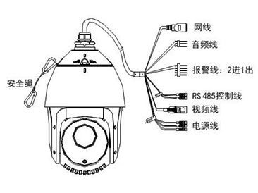 海康威视DS-2DC5120I-A 5寸 网络智能球机