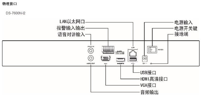 海康DS-7616N-I2 16路H.265网络硬盘录像机