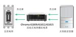 Chroma61815电网模拟电源15KVA