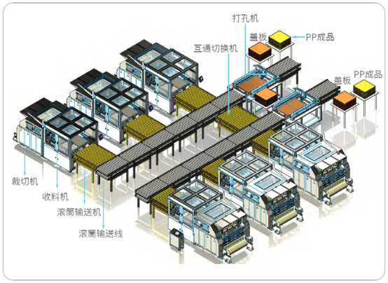 半固化片PP裁切机自动化解决方案