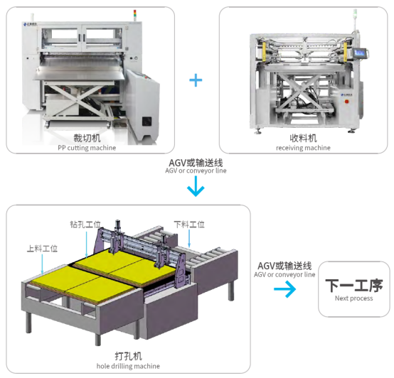 半固化片PP裁切机自动化解决方案
