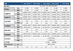 麦创MPS-P系列MPS-3030P线性直流电源