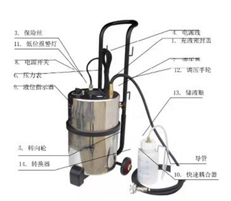 制动液充放机 型号:SG50/BF1238B