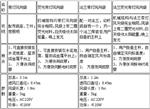 带灯风向袋 型号:NHZL-FD01  