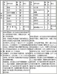 带灯风向袋 型号:NHZL-FD01  