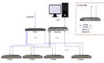 国产8通道示波器SDS6000L