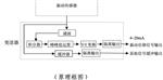 测振仪200UM-HZD-Z-6A-A2-B1-C2-D2