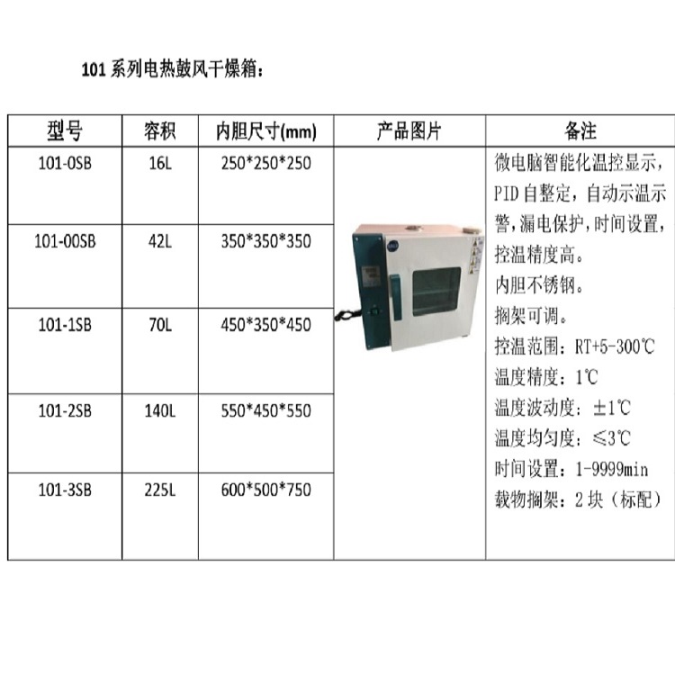 电热恒温鼓风干燥箱16L型号:M287067-101-0SB