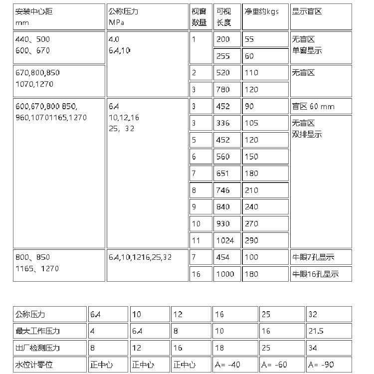 云母无盲区双色水位计SMW6.4-II B-ExRFIP65