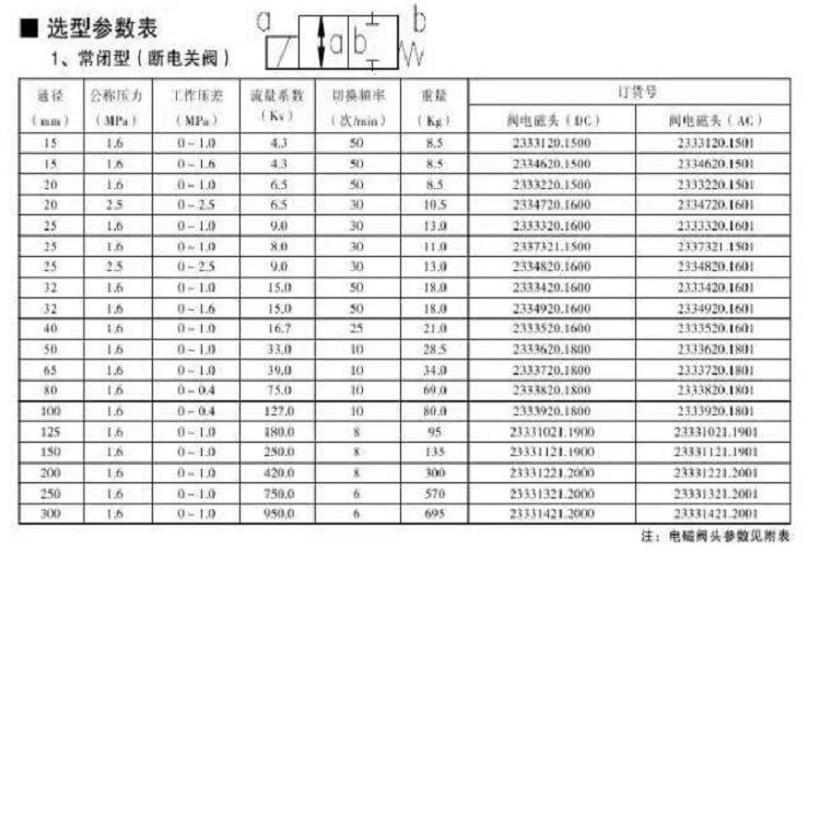 双向法兰式电磁阀型号:ZXHD