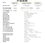 便携式光时域反射仪AOR200D-OLA-FC