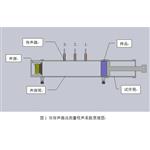 ACE6502函数吸声系数测量系统（含阻抗管）