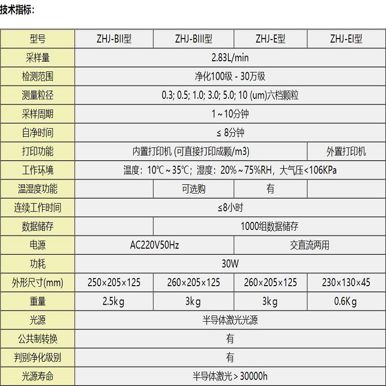 尘埃粒子计数器JT34-ZHJ-BIII