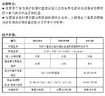 微机型高压断路器模拟装置SB6250