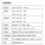 手持式皮拉尼真空计 型号:RCP230