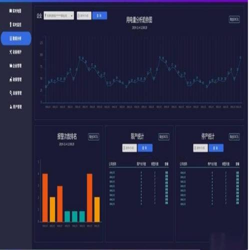 工况用电监测系统平台